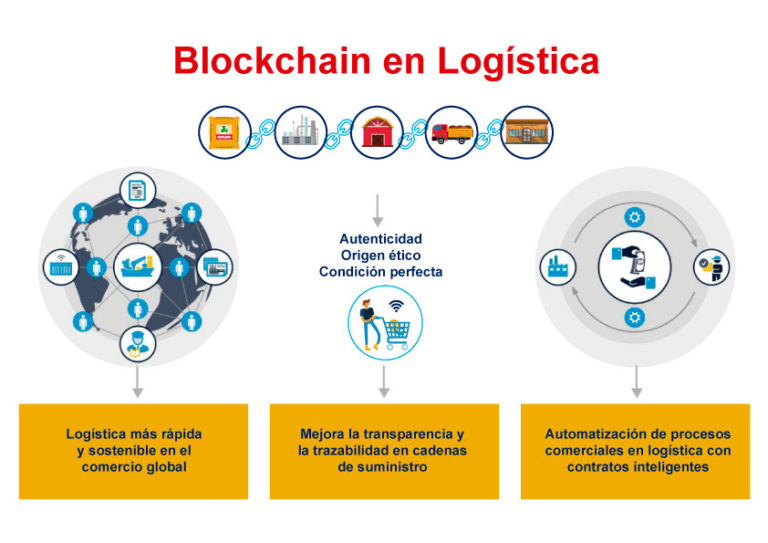 Usos potenciales de la tecnología Blockchain​ IT DATUM 003