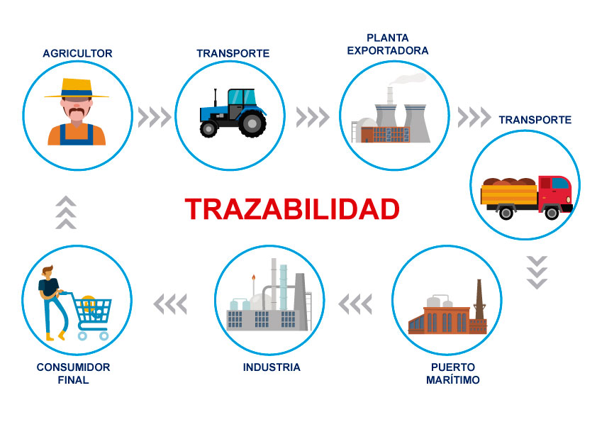 Blockchain en la trazabilidad de producto IT DATUM 001