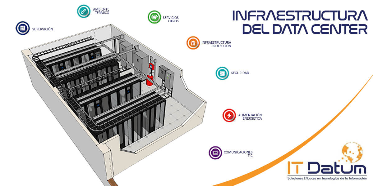 INFRAESTRUCTURA_DEL_DATACENTER