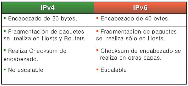 IPv4 vs IPv6 IT DATUM ​003