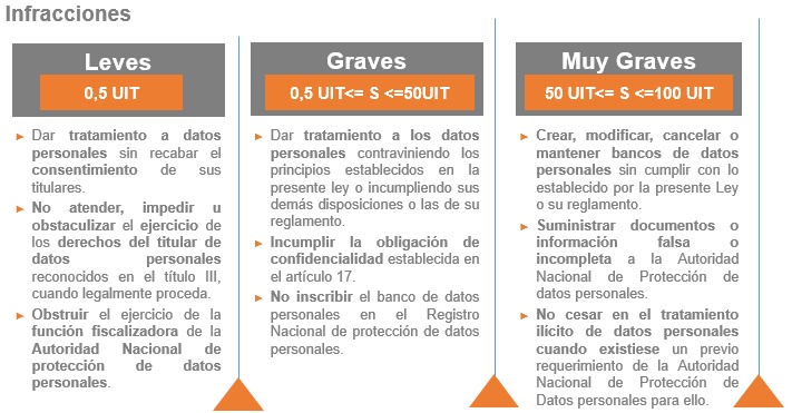 Protección de Datos Personales en Perú​ IT DATUM 003