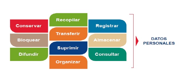 ¿Qué son los datos personales?​ IT DATUM 003