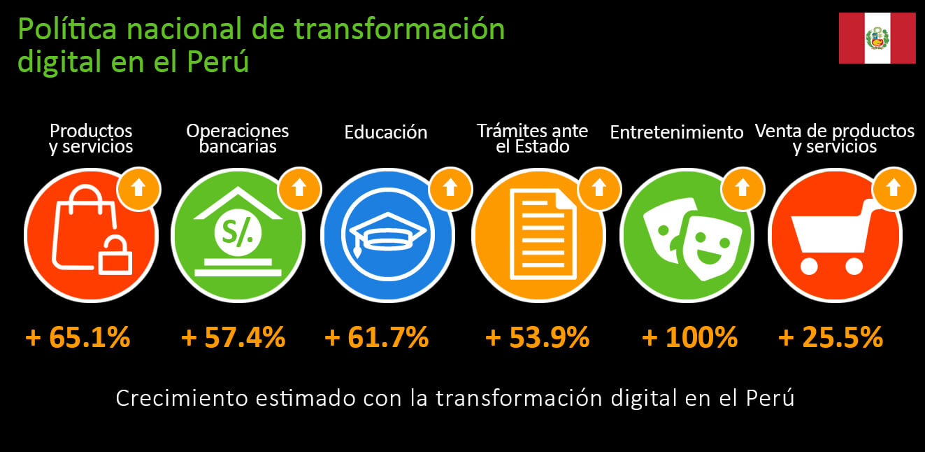 peru-digital-estadisticas