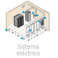 sistema electrico