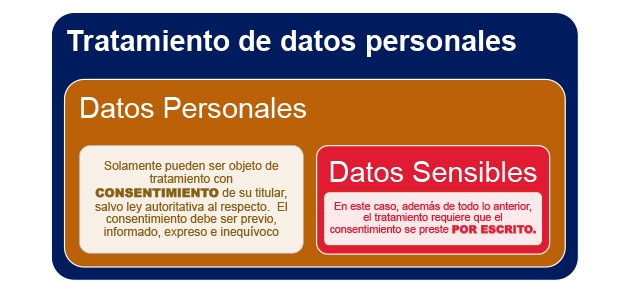 ¿Qué son los datos personales?​ IT DATUM 003